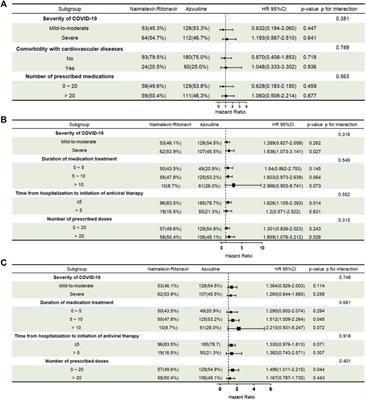 Comparative analysis of the safety and effectiveness of Nirmatrelvir-Ritonavir and Azvudine in older patients with COVID-19: a retrospective study from a tertiary hospital in China